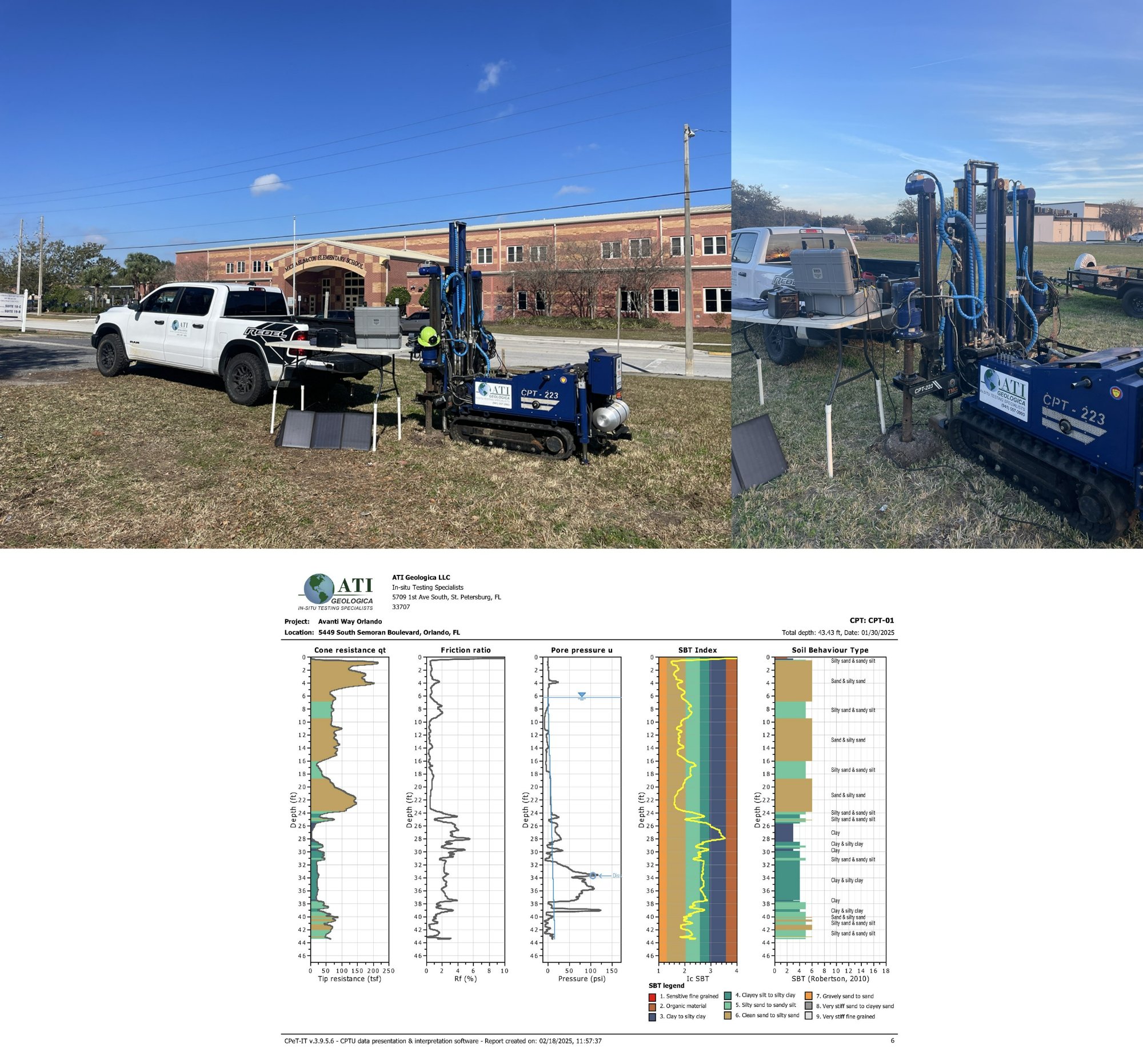 ATI Geologica Geotechnical Investigation using Cone Penetration Testing (CPT) at Avanti Way development site in Orlando, FL project